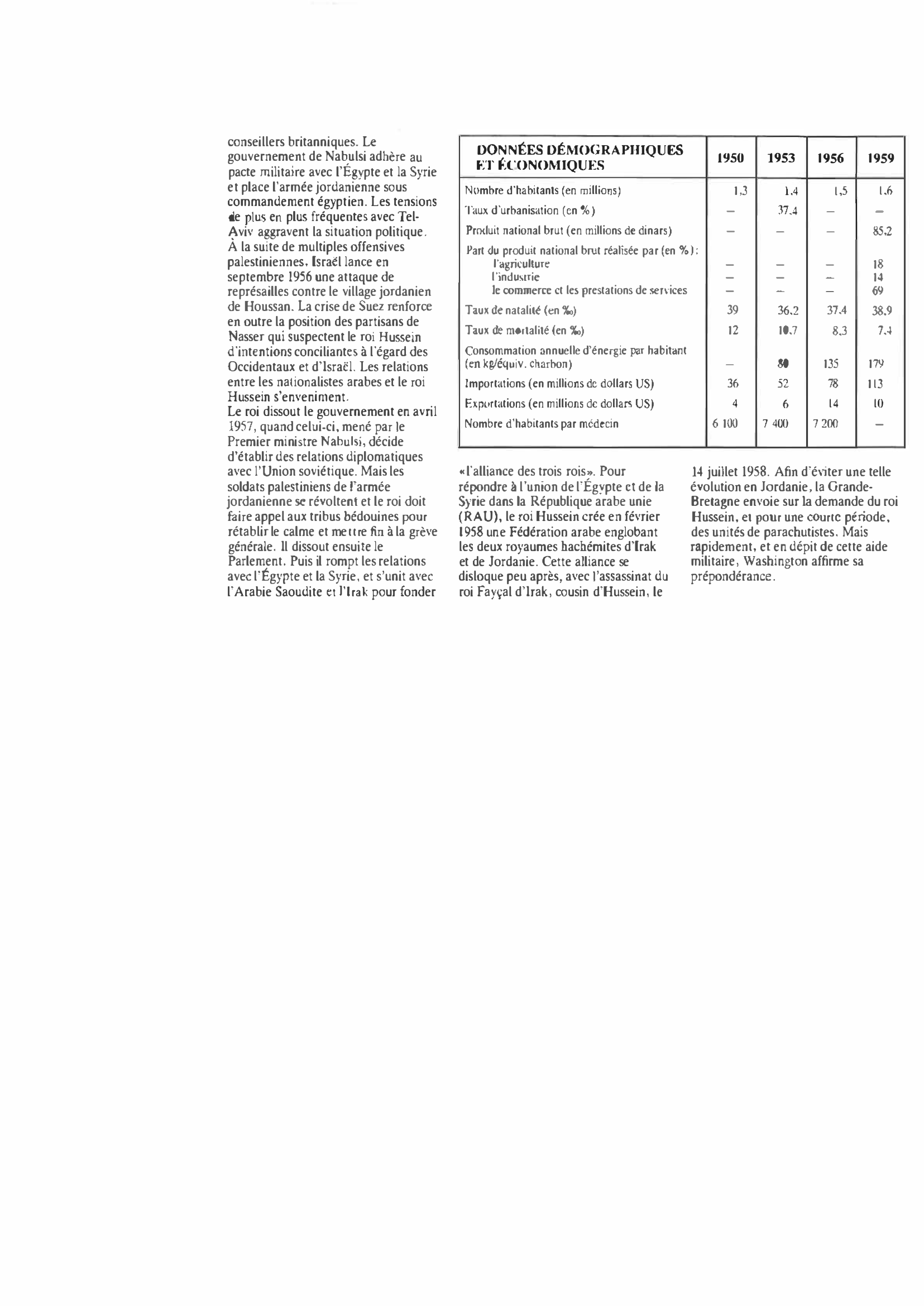 Prévisualisation du document Jordanie de 1950 à 1959 : Histoire