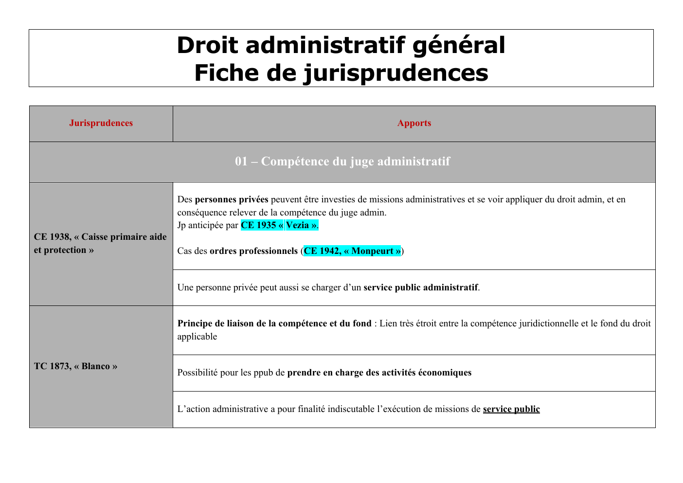 Prévisualisation du document Jurisprudence droit administratif