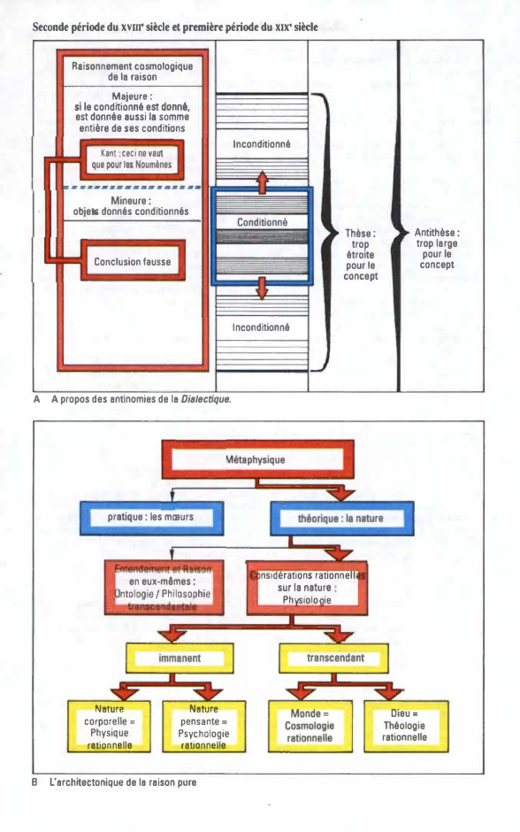 Prévisualisation du document Kant : Critique de la raison pure