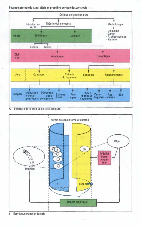 Prévisualisation du document Kant et la critique de la raison pure