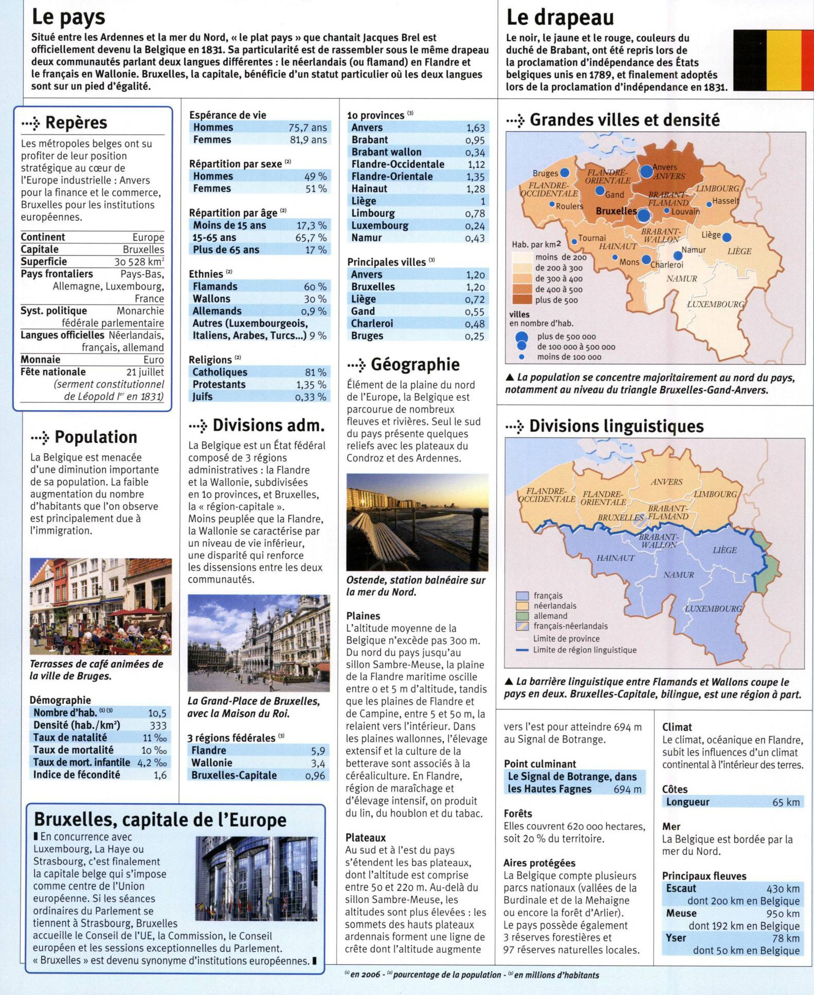 Prévisualisation du document La Belgique: fiche du pays