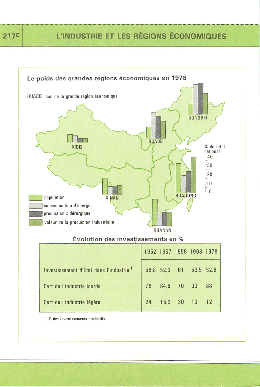 Prévisualisation du document LA CHINE - L'INDUSTRIE ET LES RÉGIONS ÉCONOMIQUES