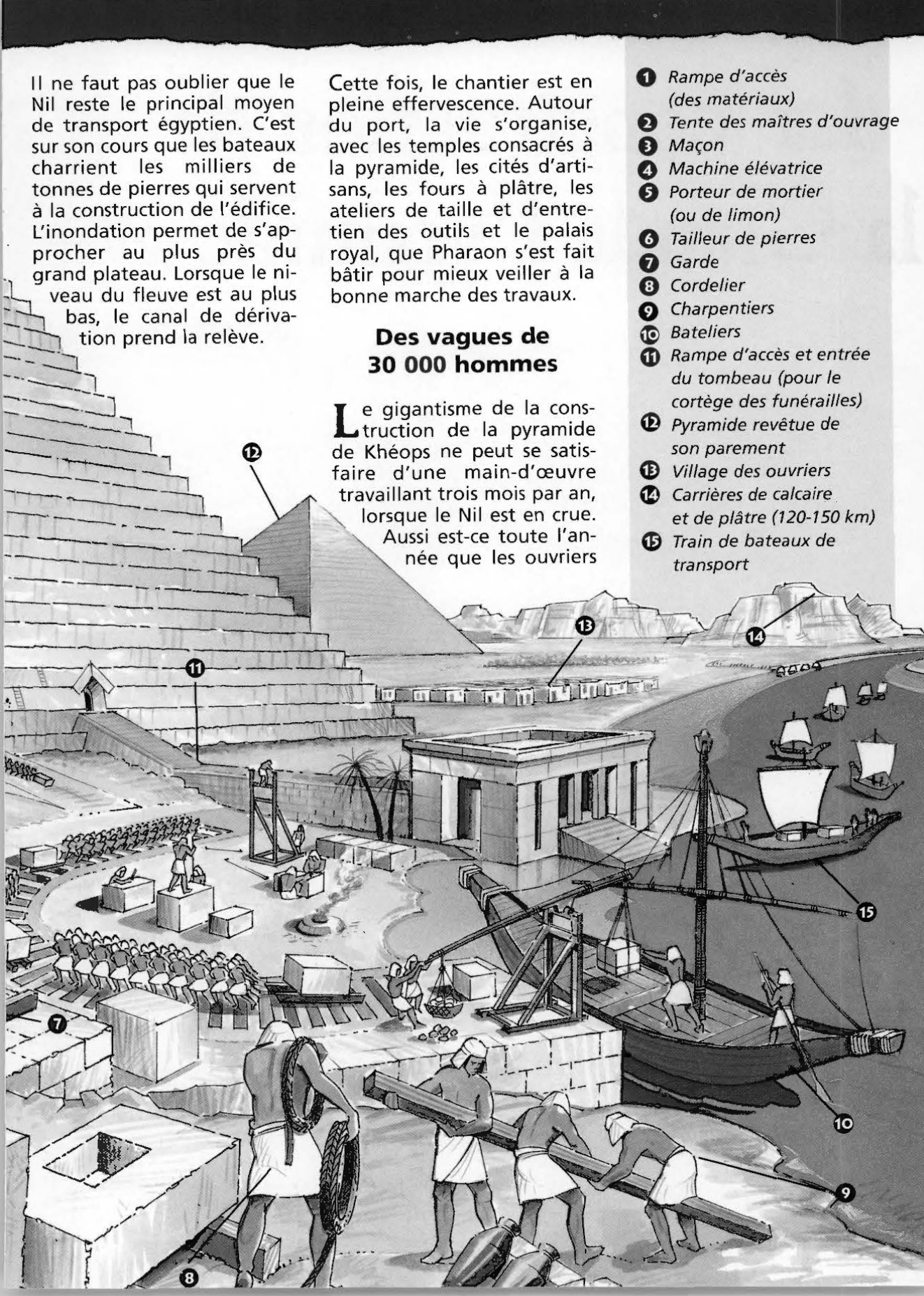 Prévisualisation du document La construction de la Grande Pyramide (2)