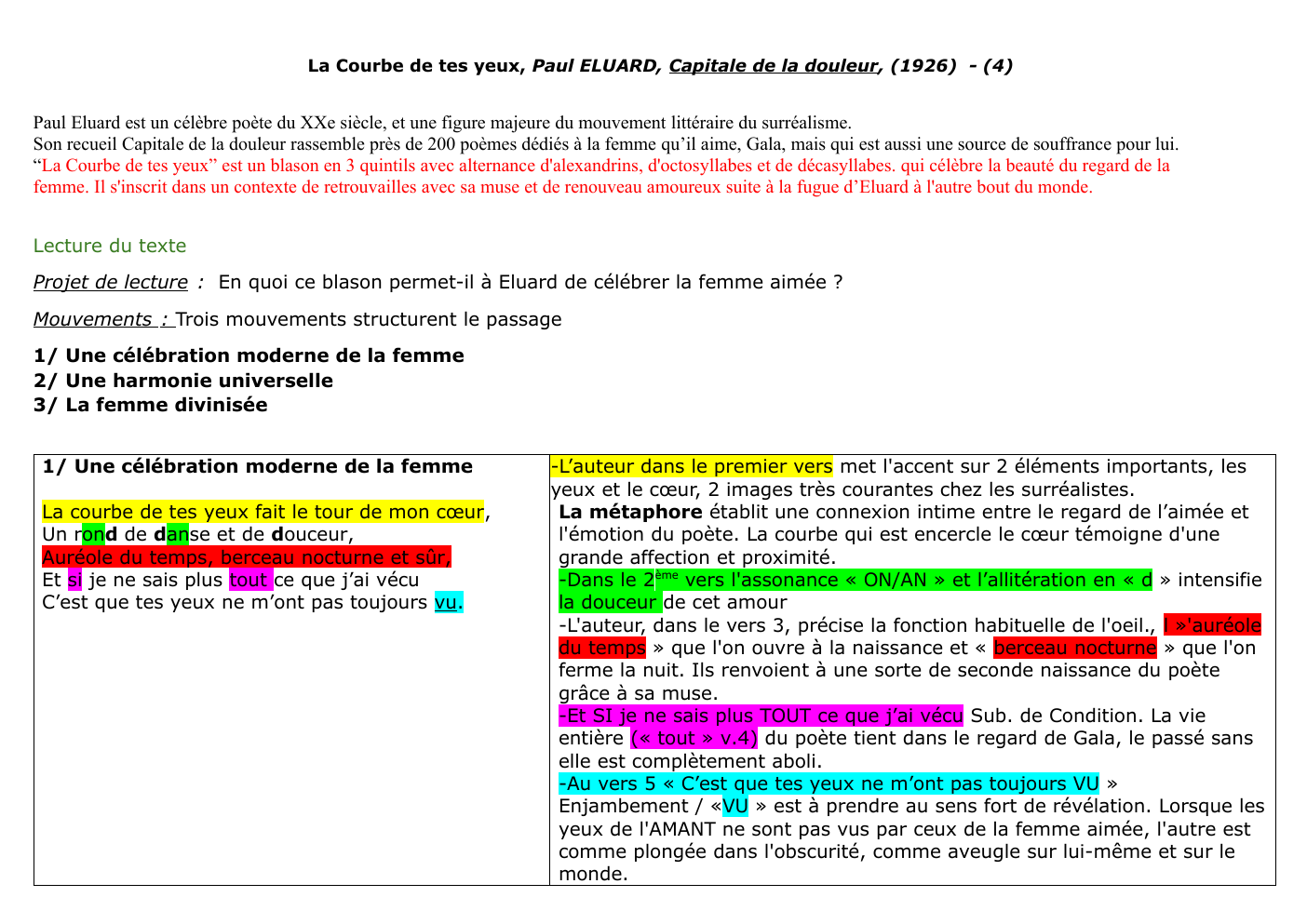 Prévisualisation du document La Courbe de tes yeux, Paul ELUARD, Capitale de la douleur, (1926) - (4)
