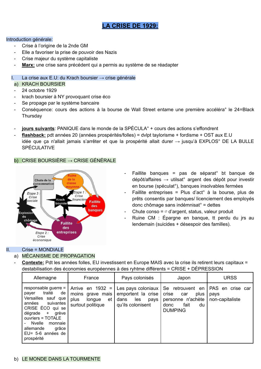 Prévisualisation du document La crise de 1929