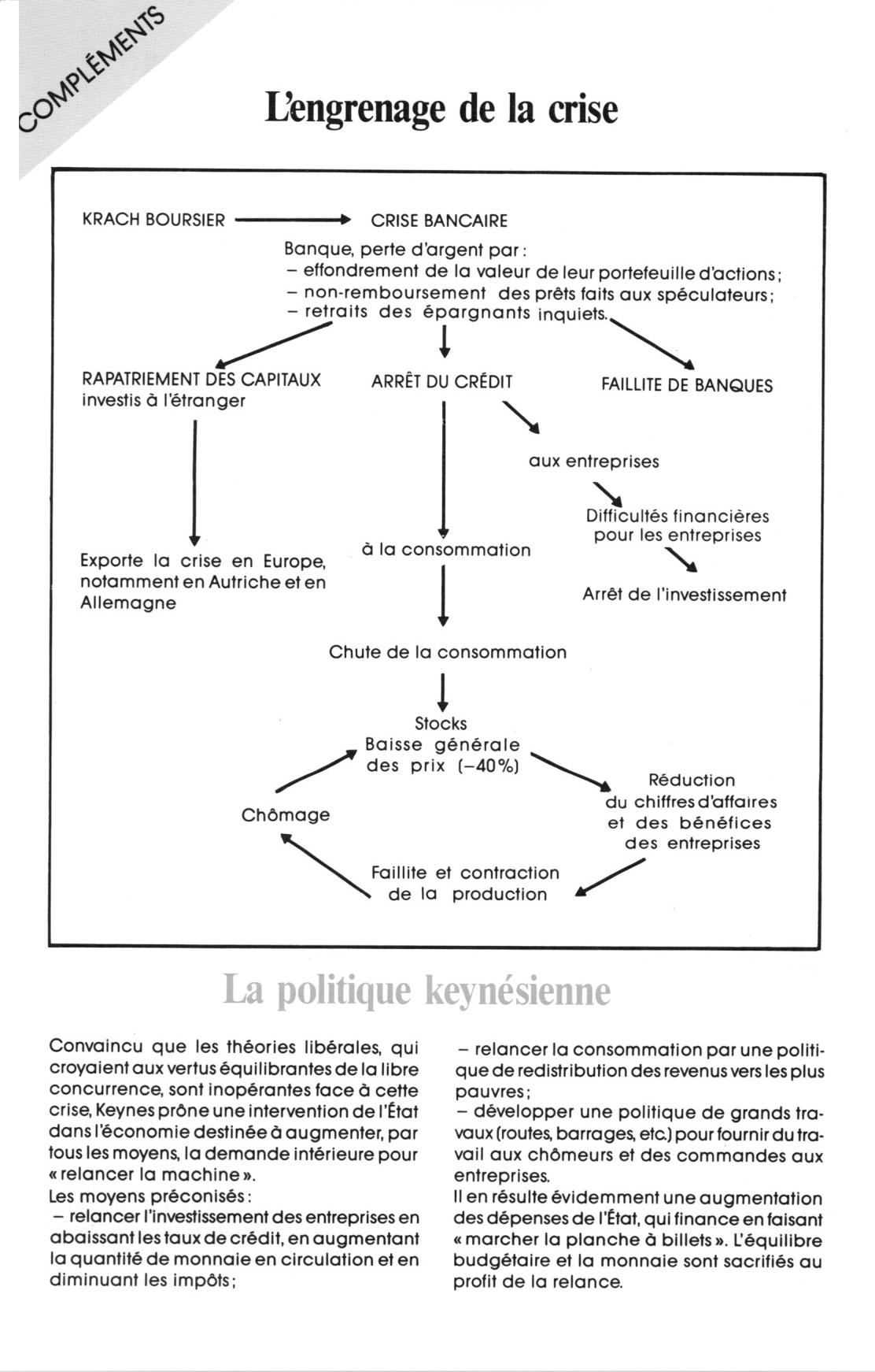 Prévisualisation du document La crise de 1929 : Histoire