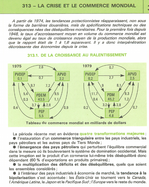 Prévisualisation du document LA CRISE ET LE COMMERCE MONDIAL (1970)