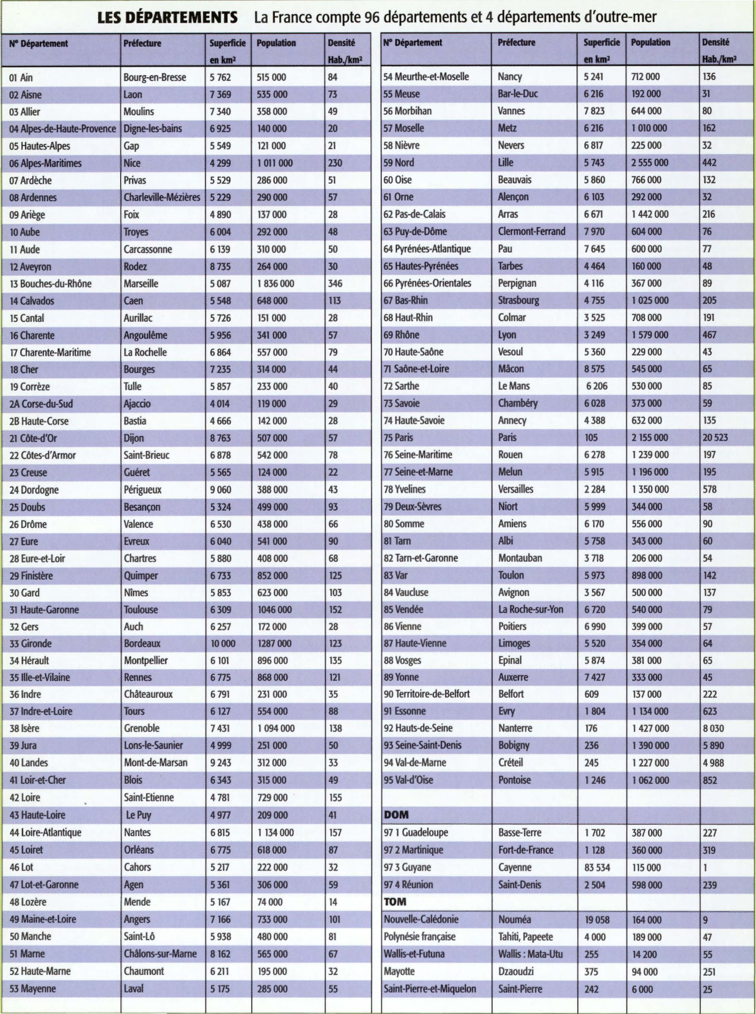 Prévisualisation du document La France administrative