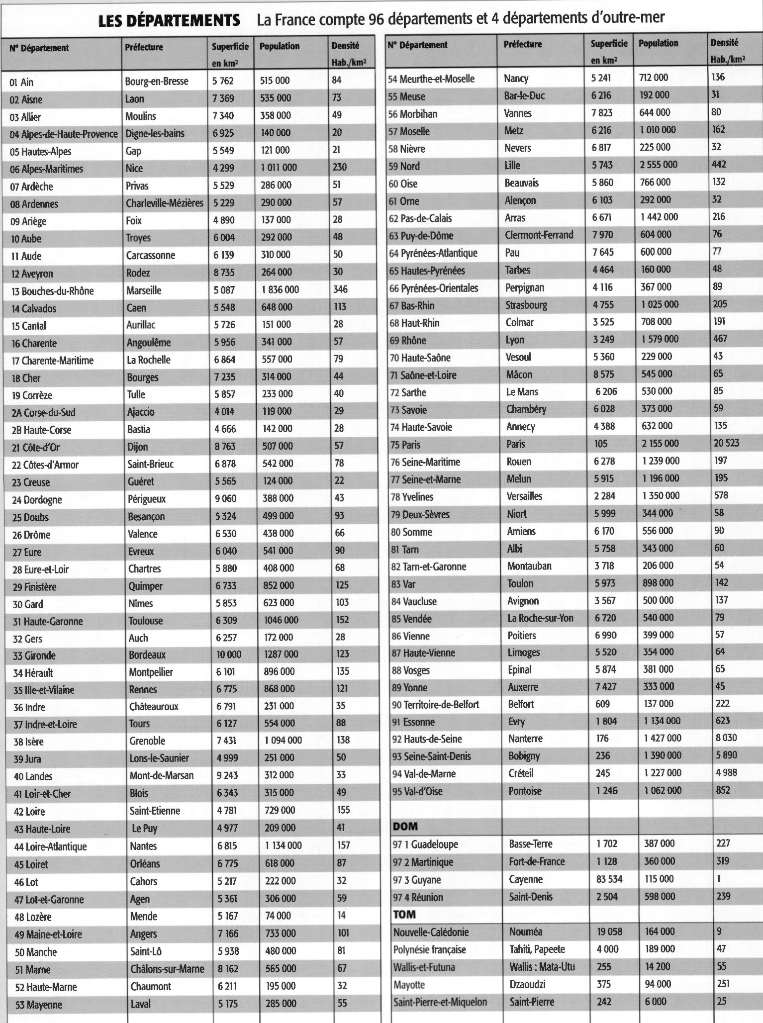 Prévisualisation du document La France administrative