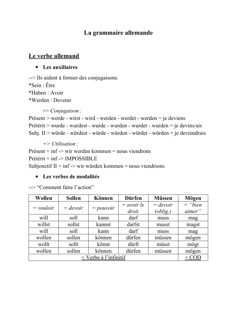 Prévisualisation du document La grammaire allemande