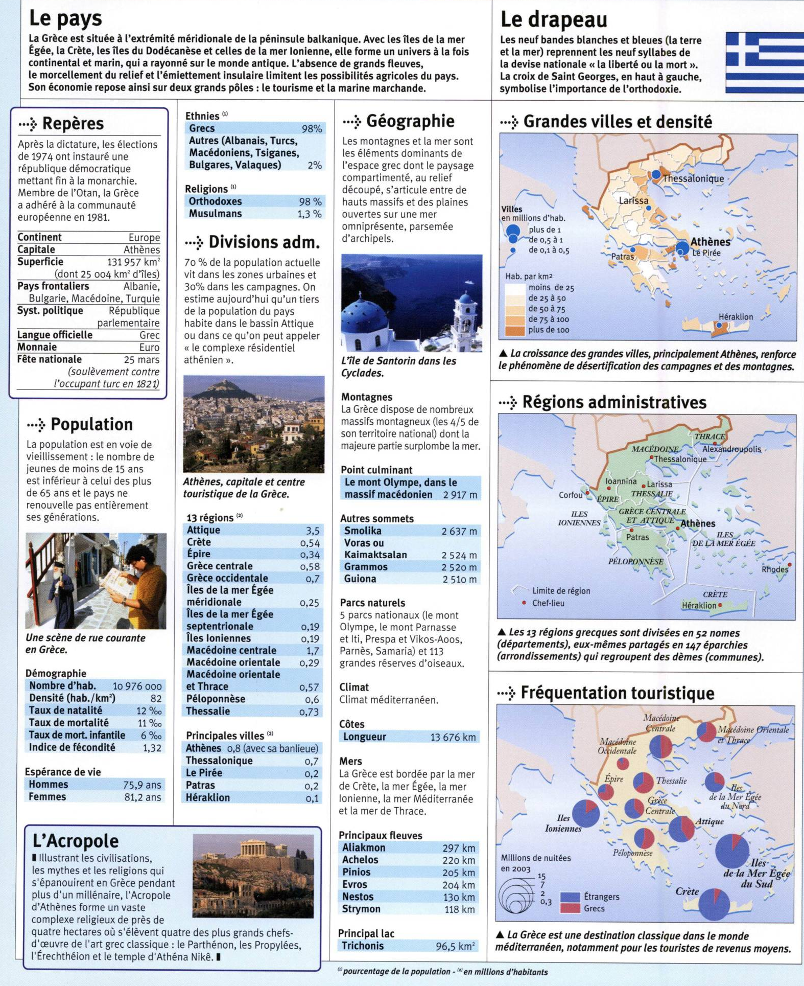 Prévisualisation du document La Grèce (fiche du pays)