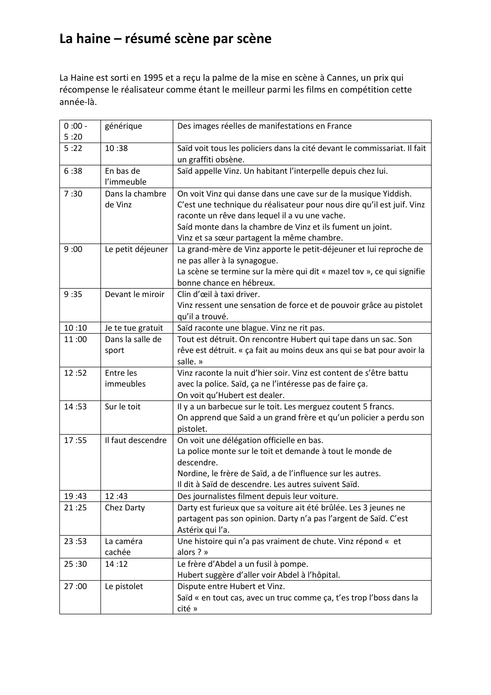 Prévisualisation du document La haine – résumé scène par scène