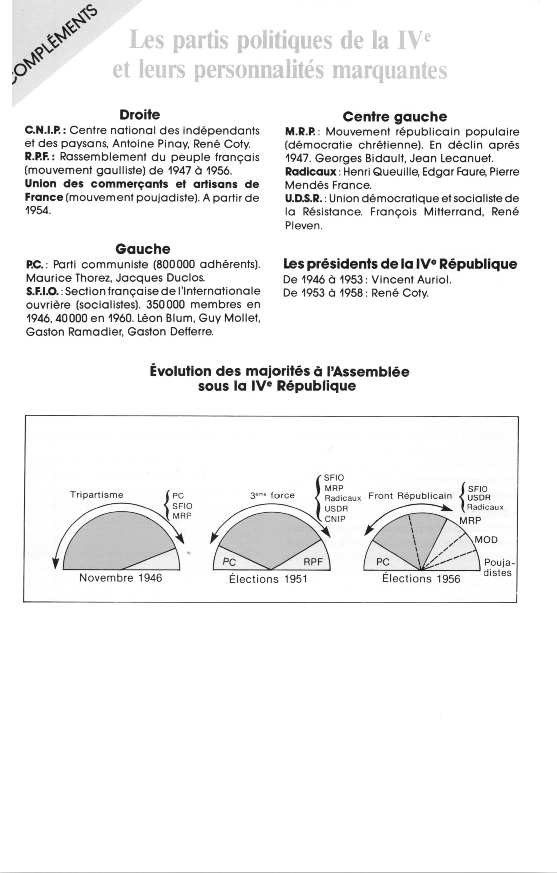 Prévisualisation du document La IVe République en France
