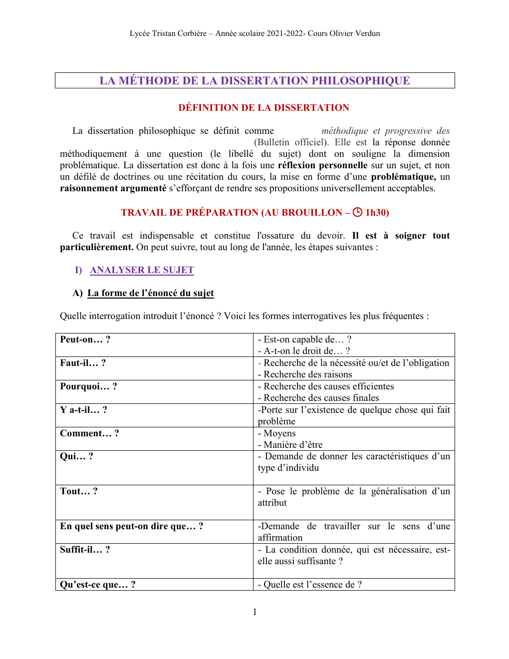 Prévisualisation du document LA MÉTHODE DE LA DISSERTATION PHILOSOPHIQUE