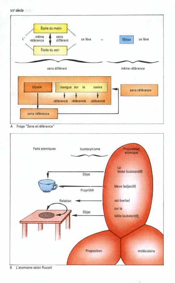 Prévisualisation du document La philosophie analytique