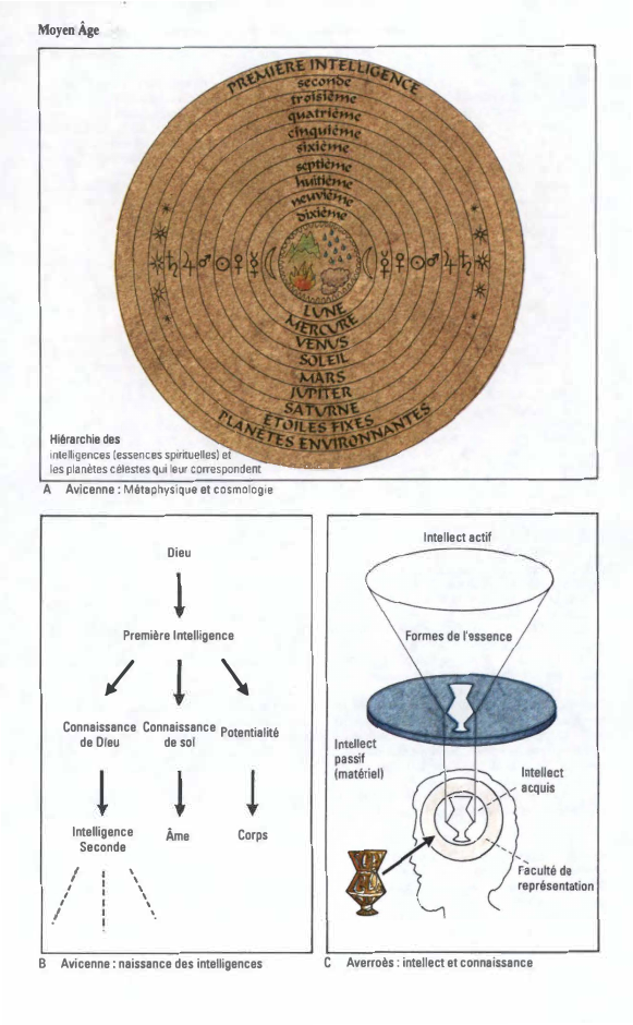 Prévisualisation du document La Philosophie arabe