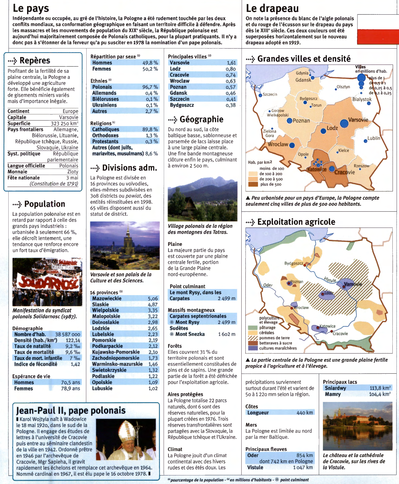 Prévisualisation du document La Pologne (carte, climat, population, agriculture, industrie, économie, etc...)