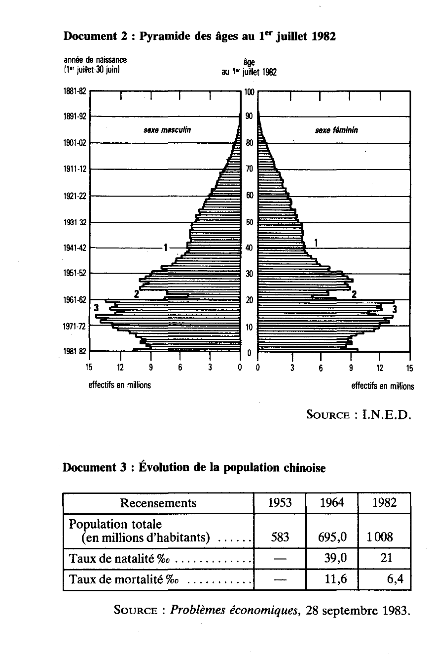 Prévisualisation du document La population de la République populaire de Chine