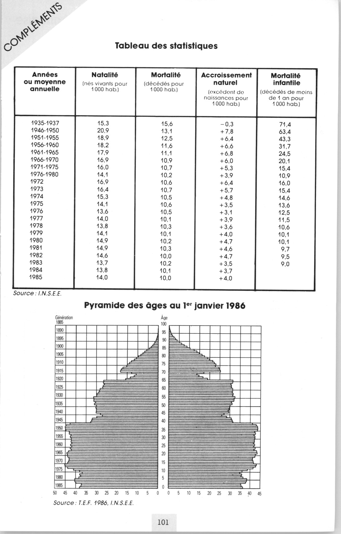 Prévisualisation du document La population française