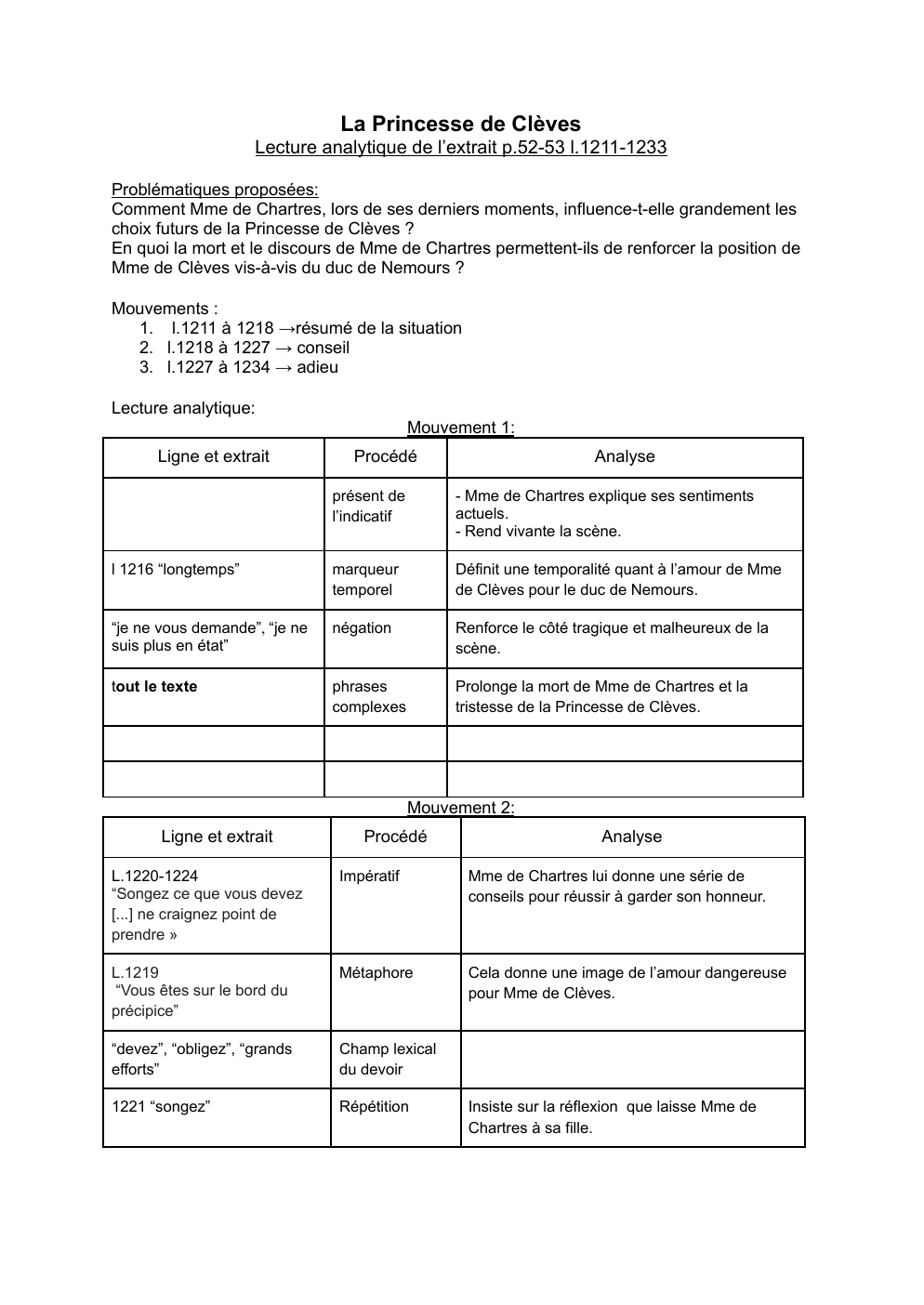 Prévisualisation du document La Princesse de Clèves lecture analytique