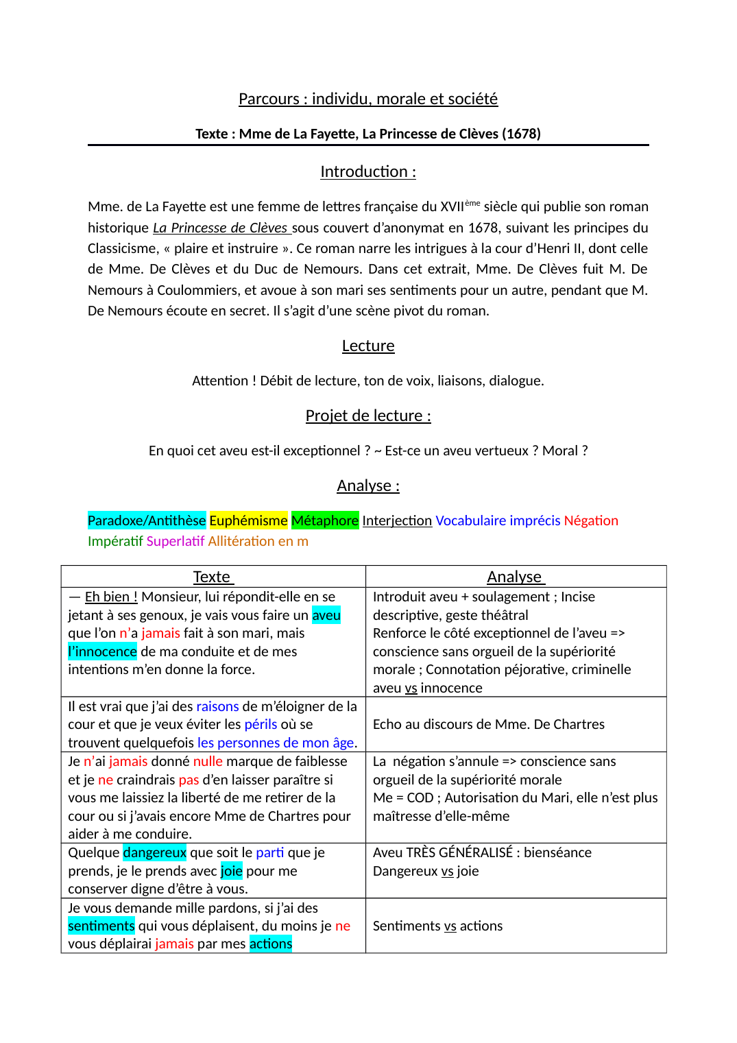Prévisualisation du document La princesse des Clèves Lecture linéaire: AVEU