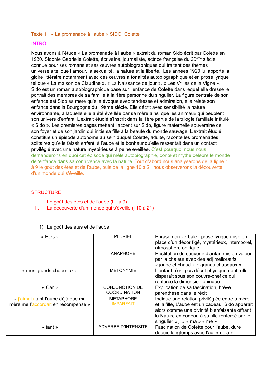 Prévisualisation du document « La promenade à l’aube » SIDO, Colette