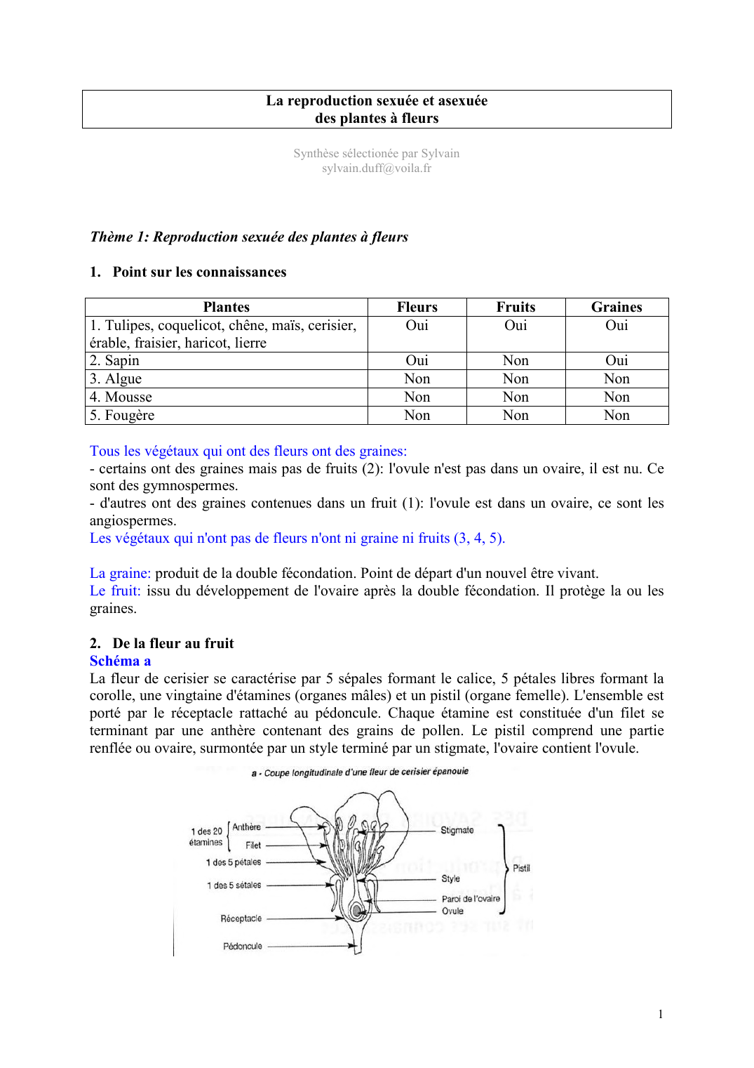 Prévisualisation du document La reproduction sexuée et asexuéedes plantes à fleursSynthèse sélectionée par Sylvainsylvain.