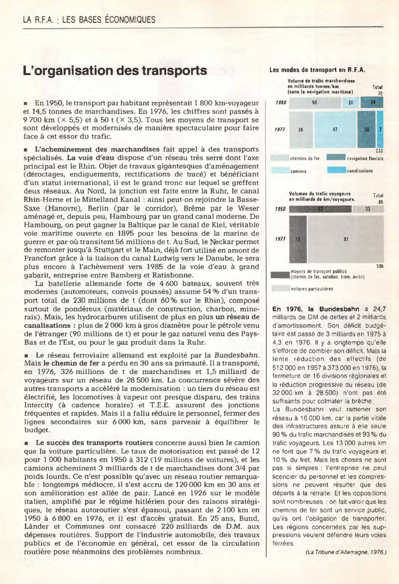 Prévisualisation du document LA R.F.A. LES BASES ÉCONOMIQUES

L'organisation des transports

Les modes de transport en R.F.A.
Volume de tratic marchandises
en milliards...