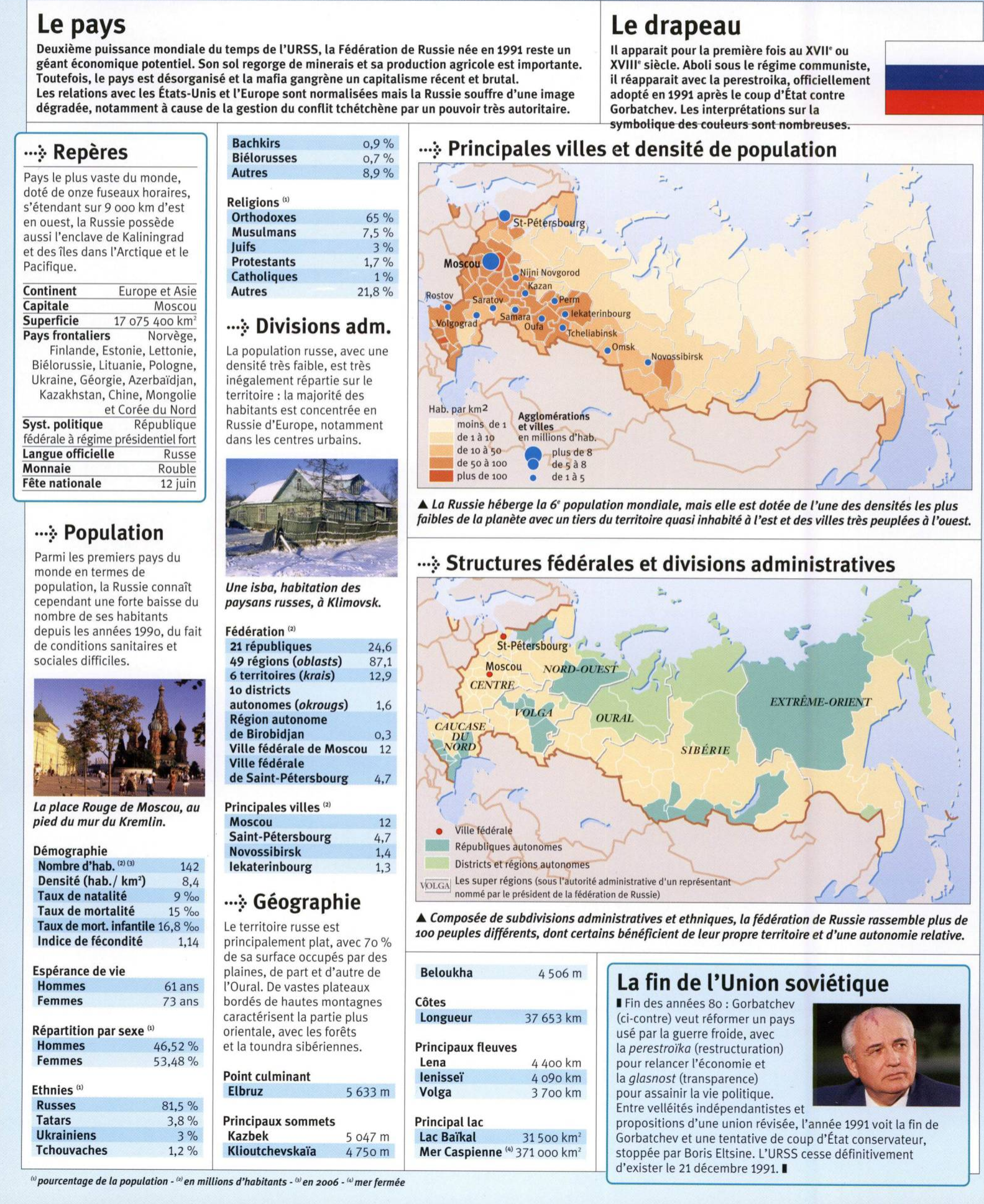 Prévisualisation du document LA RUSSIE (fiche de géographie)