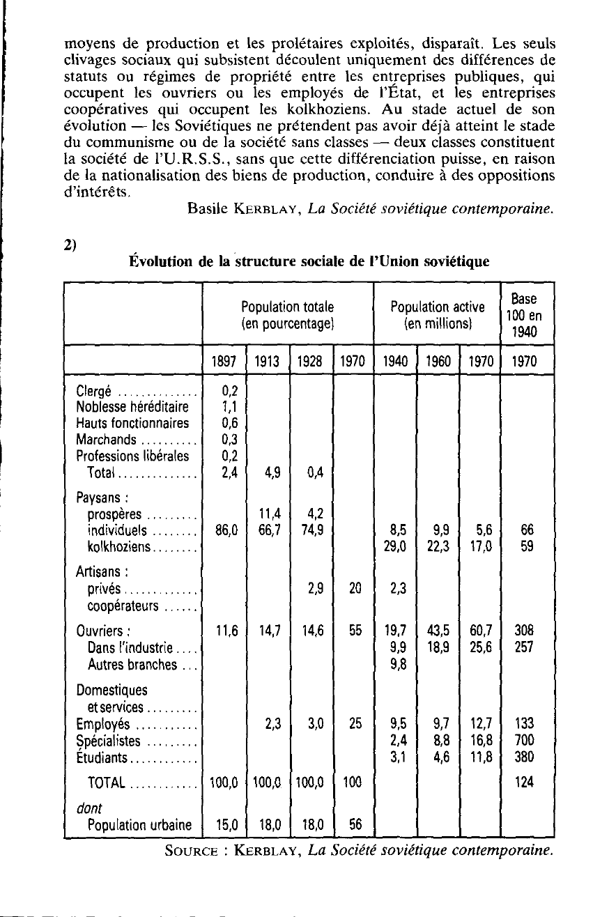 Prévisualisation du document LA SOCIÉTÉ SOVIÉTIQUE