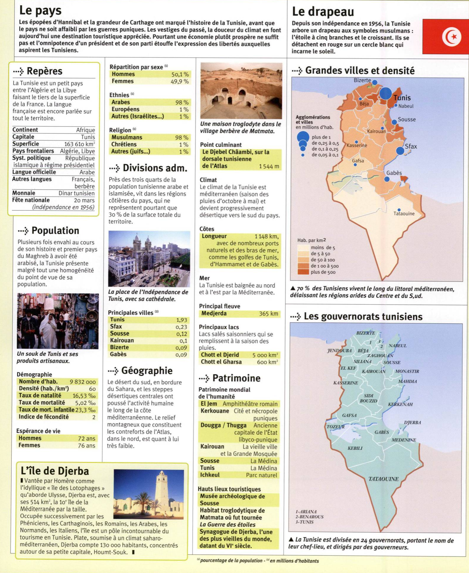Prévisualisation du document La Tunisie (fiche du pays) - Géographie