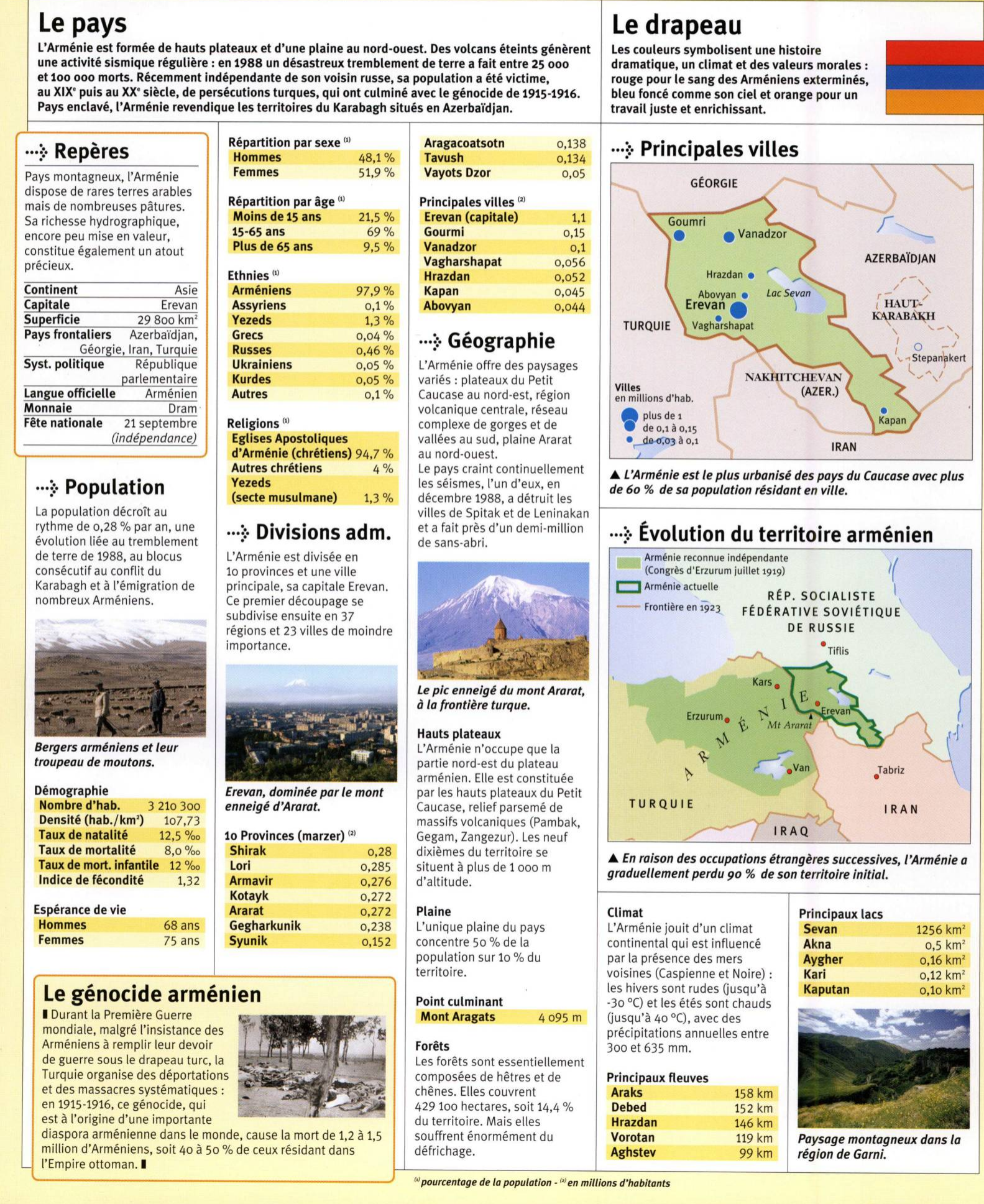 Prévisualisation du document L'Arménie (fiche du pays)