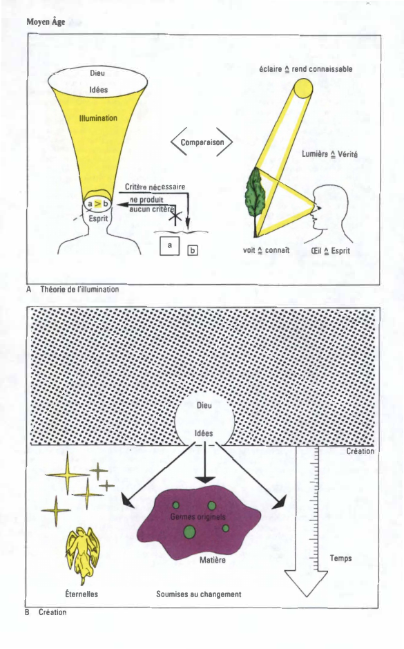 Prévisualisation du document L'augutinisme