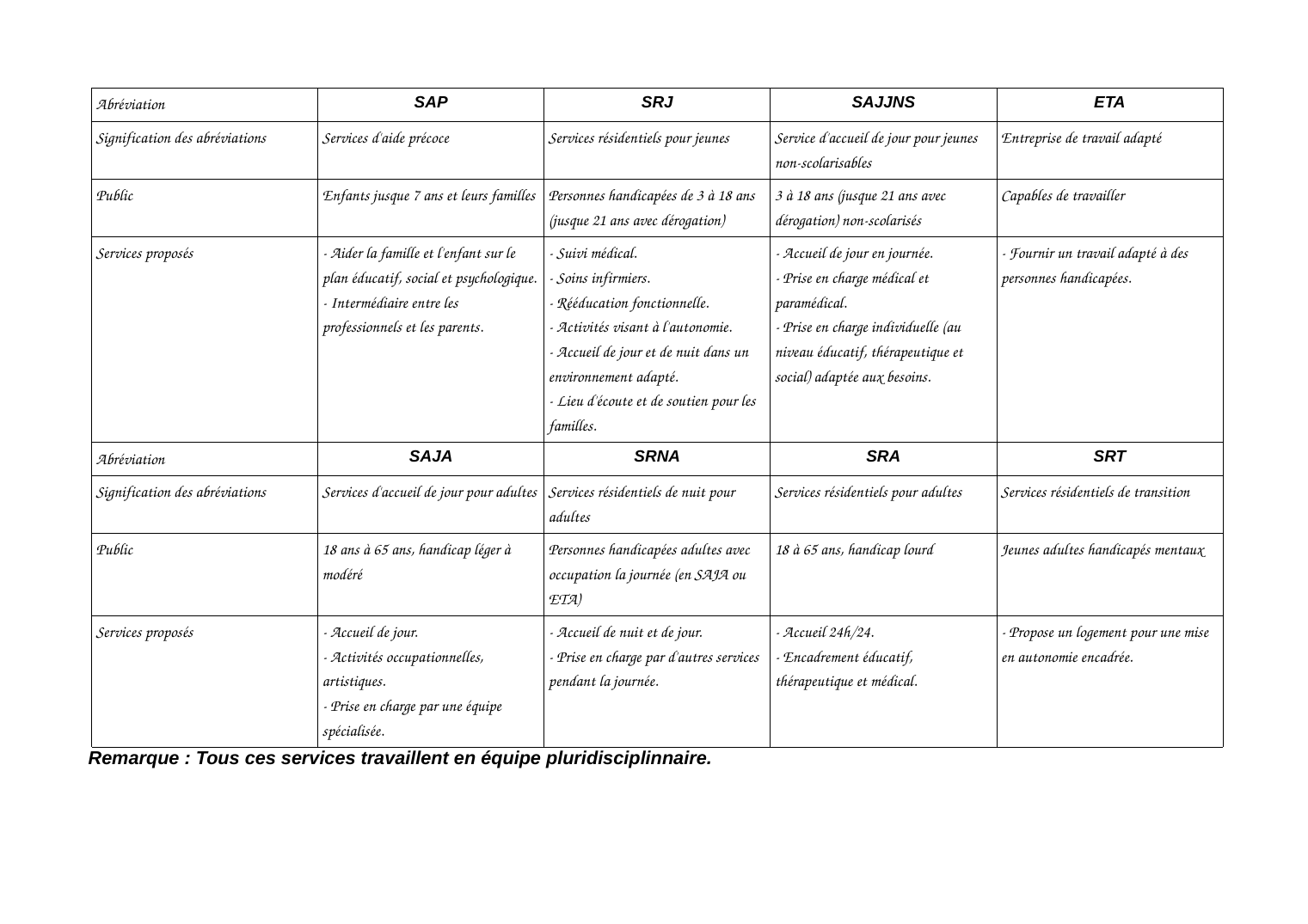 Prévisualisation du document L'AWIPH