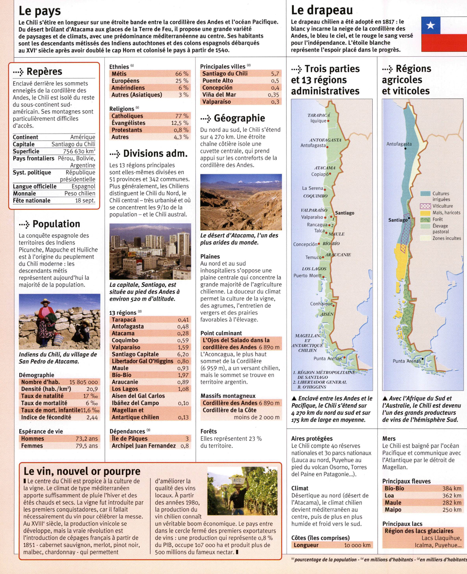 Prévisualisation du document LE CHILI (fiche du pays)