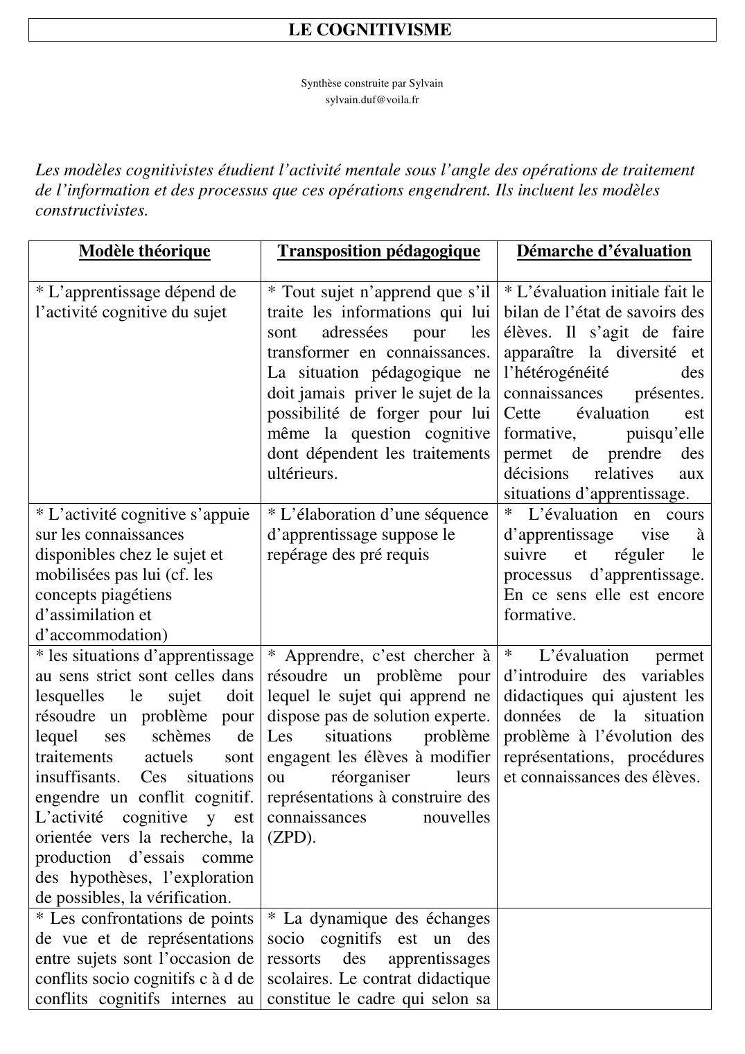Prévisualisation du document LE COGNITIVISMESynthèse construite par Sylvainsylvain.