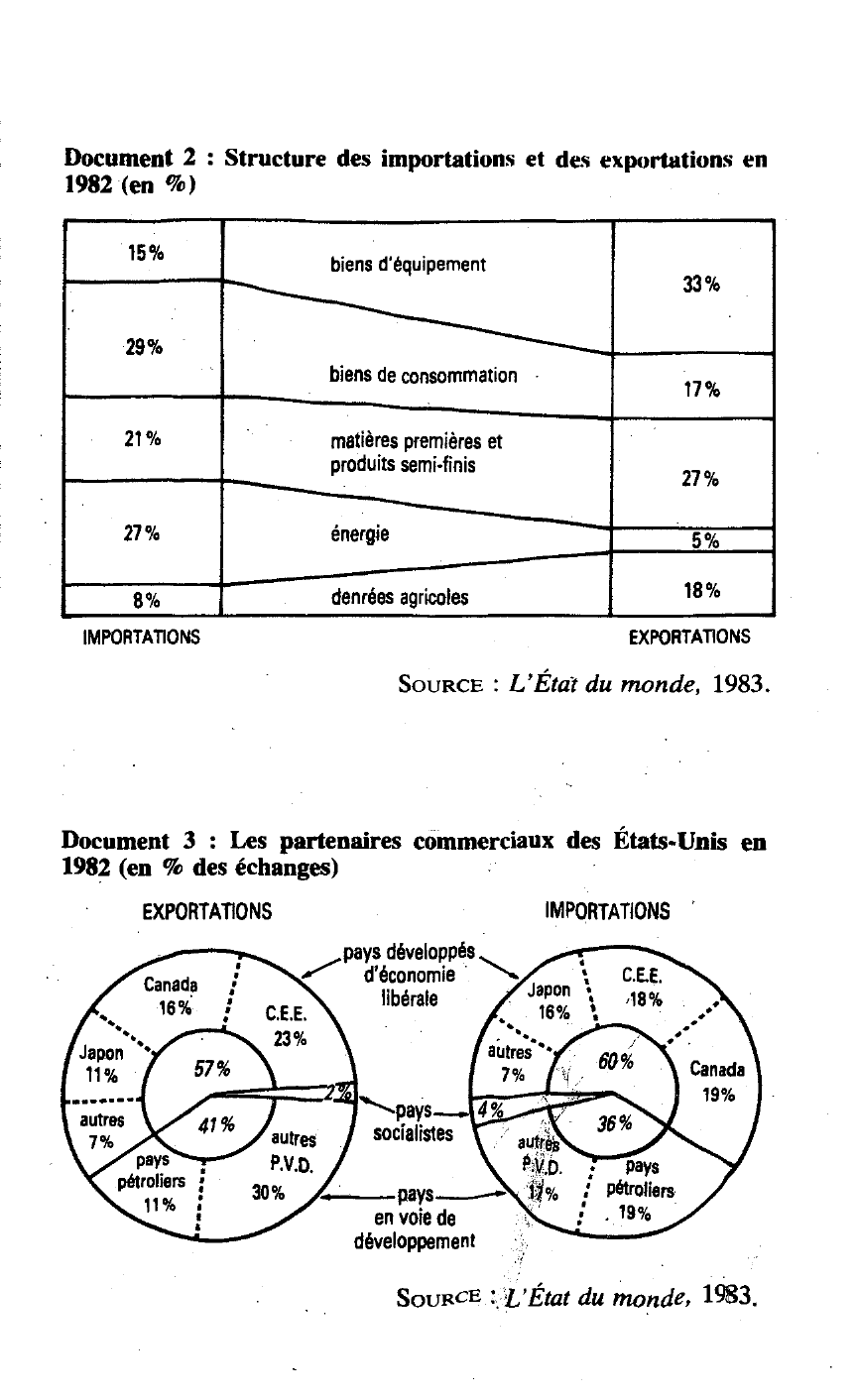 Prévisualisation du document LE COMMERCE EXTÉRIEUR DES ÉTATS-UNIS DANS LES ANNÉES 1980 (Géographie)