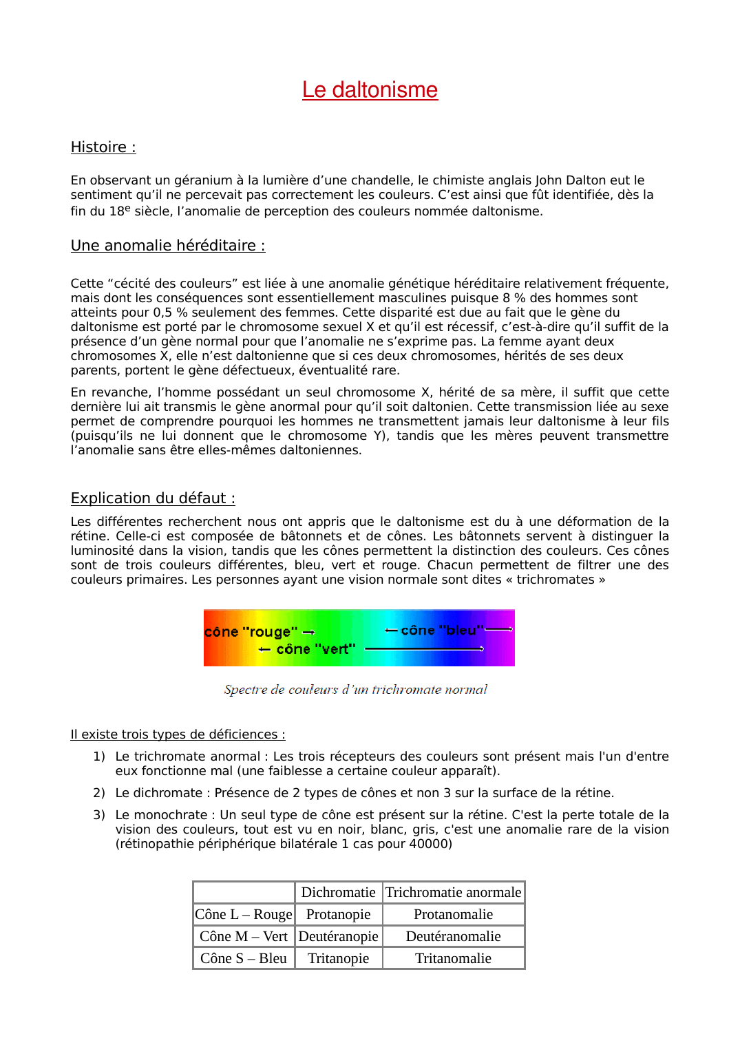 Prévisualisation du document Le daltonisme