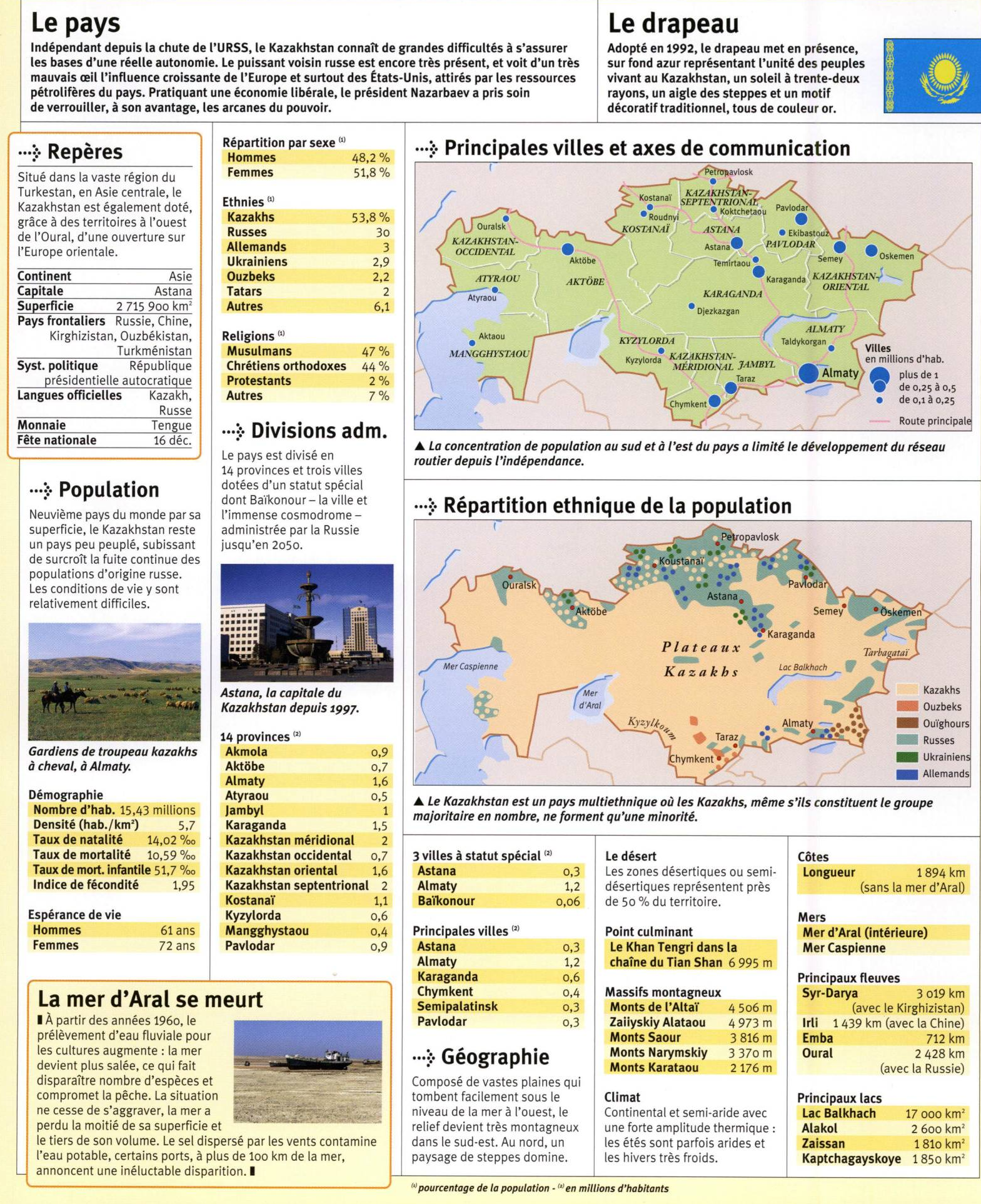 Prévisualisation du document Le Kazakhstan (fiche du pays)