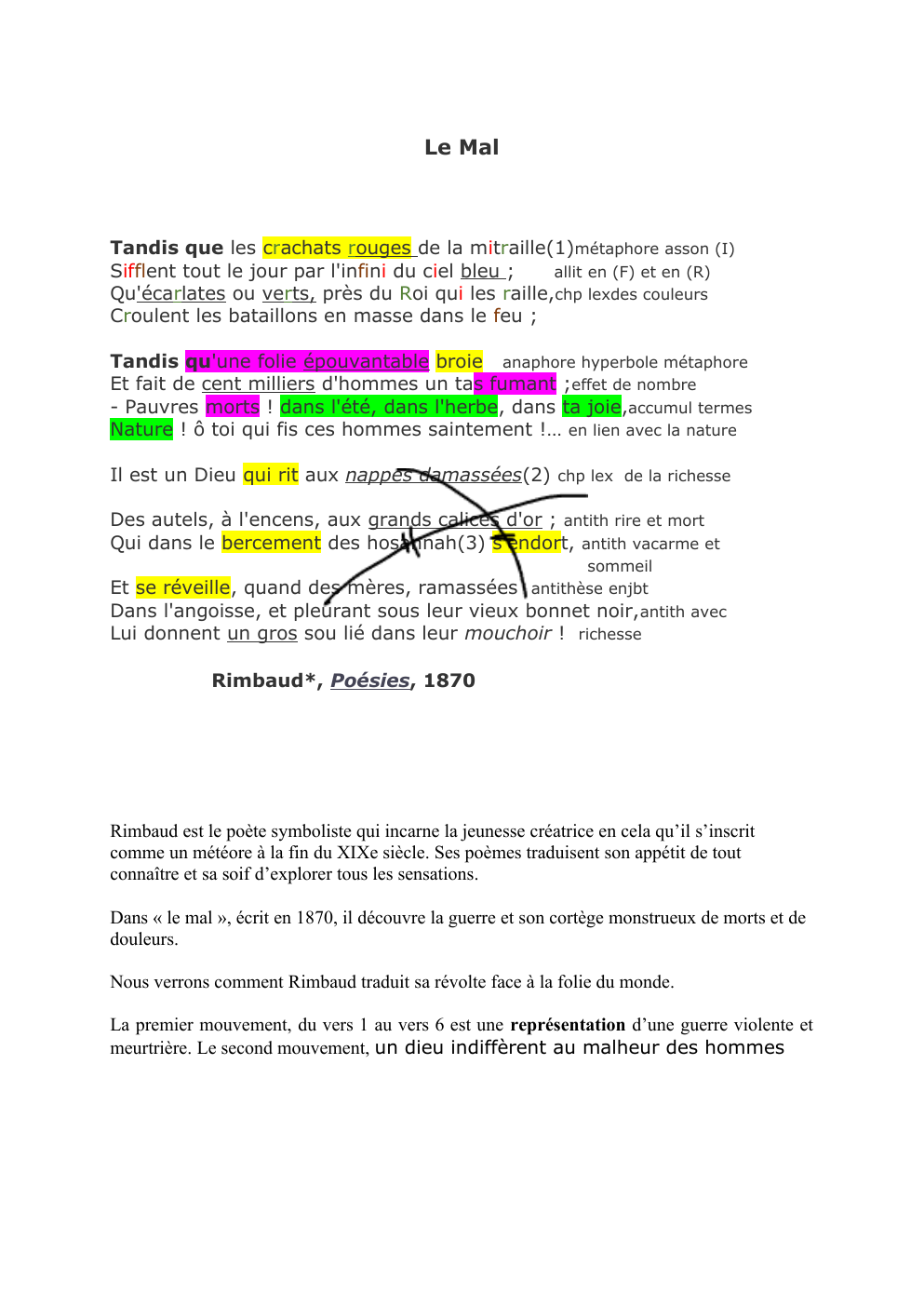 Prévisualisation du document Le Mal Rimbaud - étude