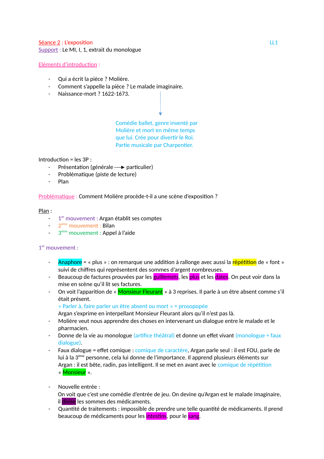 Prévisualisation du document Le Malade Imaginaire, I, 1, extrait du monologue - Molière