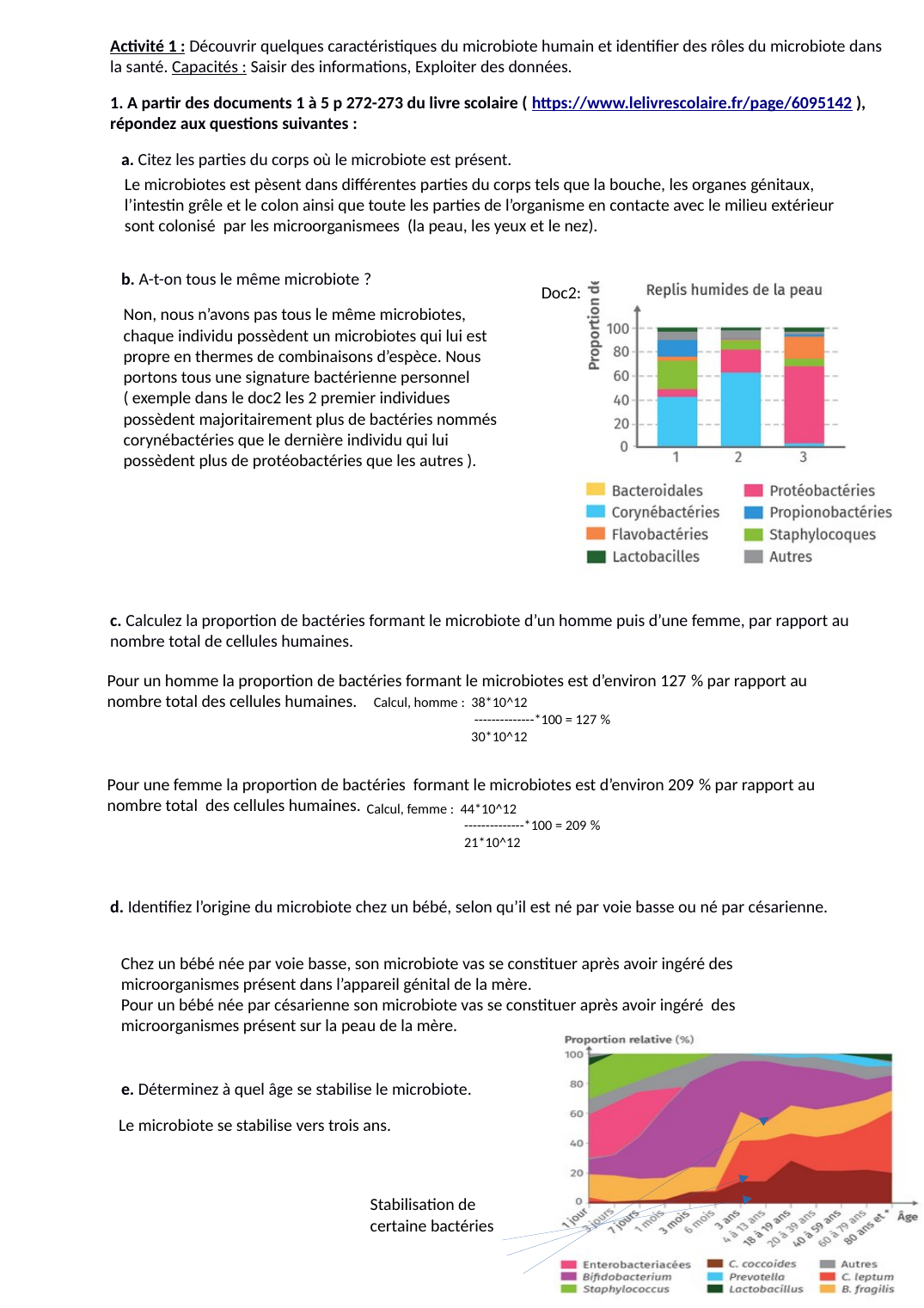 Prévisualisation du document Le microbiote