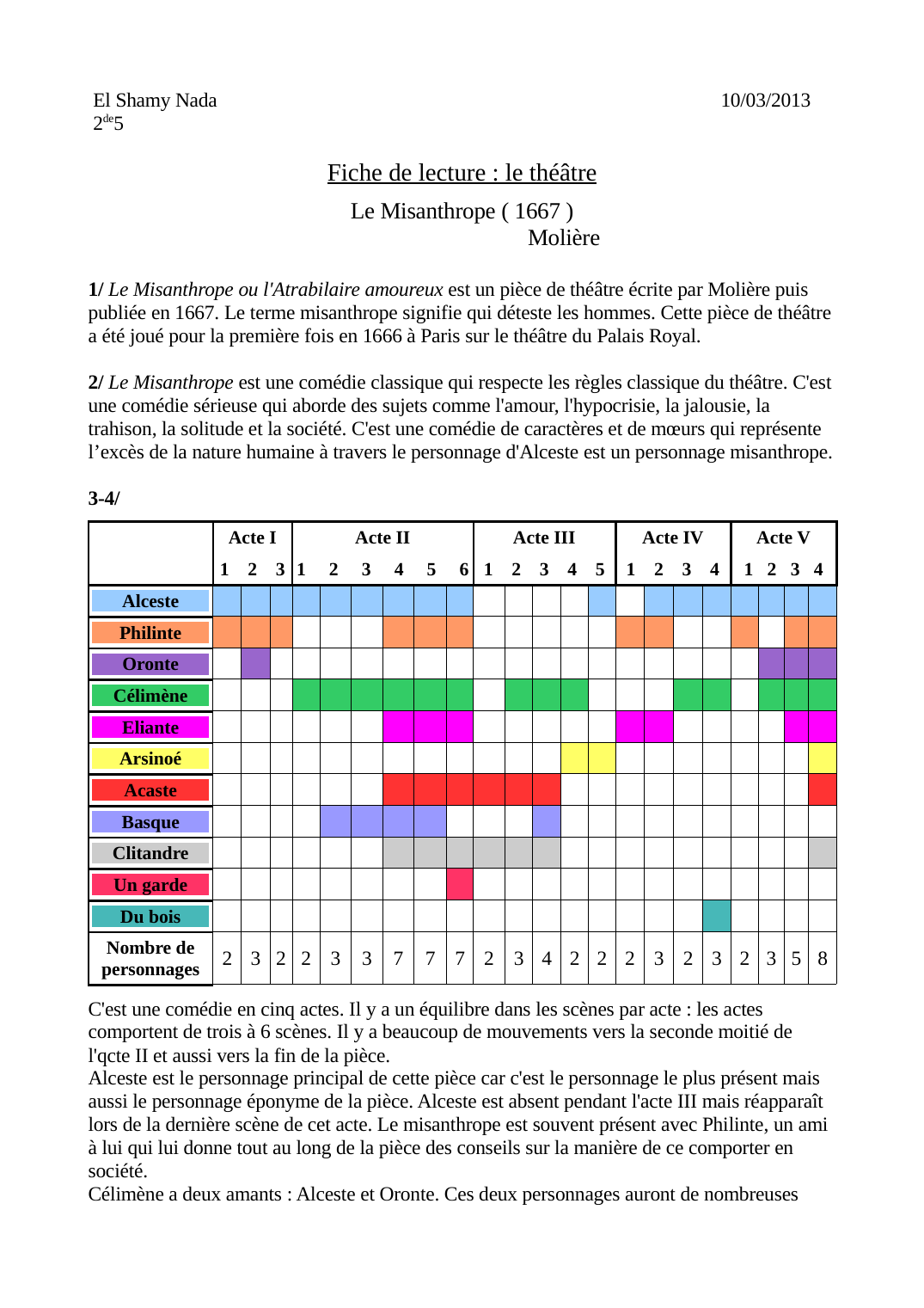 Prévisualisation du document le misanthrope