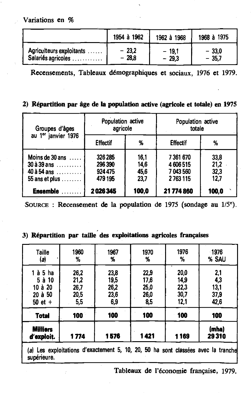 Prévisualisation du document LE MONDE AGRICOLE EN FRANCE DE 1950 A 1980 (économie)