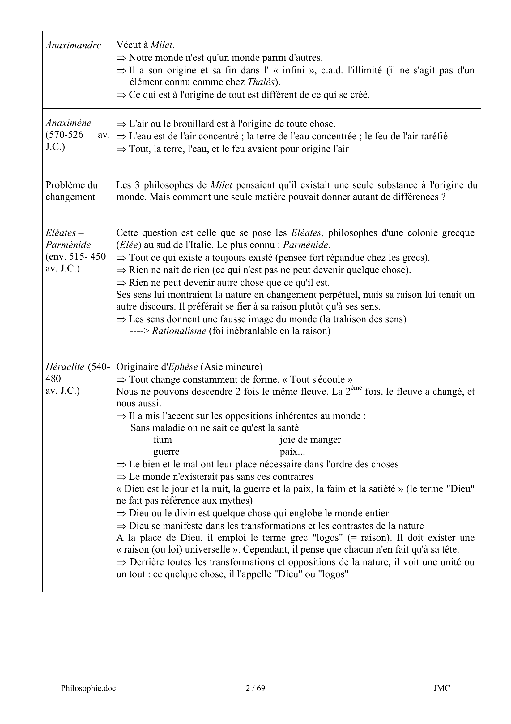 Prévisualisation du document LE MONDE DE SOPHIE de Jostein Gaardner (fiche de lecture)