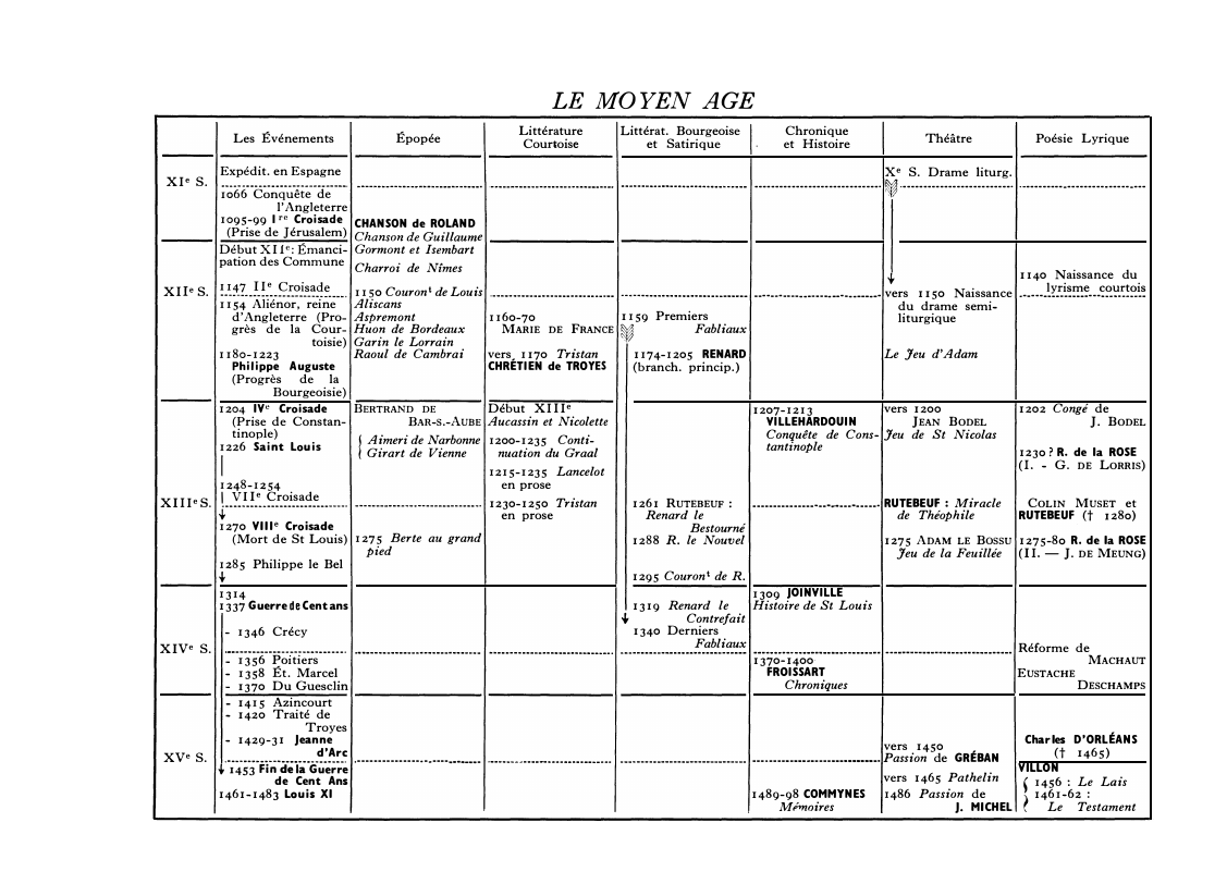 Prévisualisation du document LE MOYEN AGE