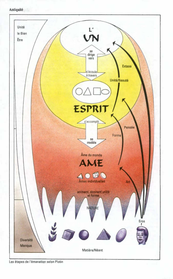 Prévisualisation du document Le néoplatonisme
