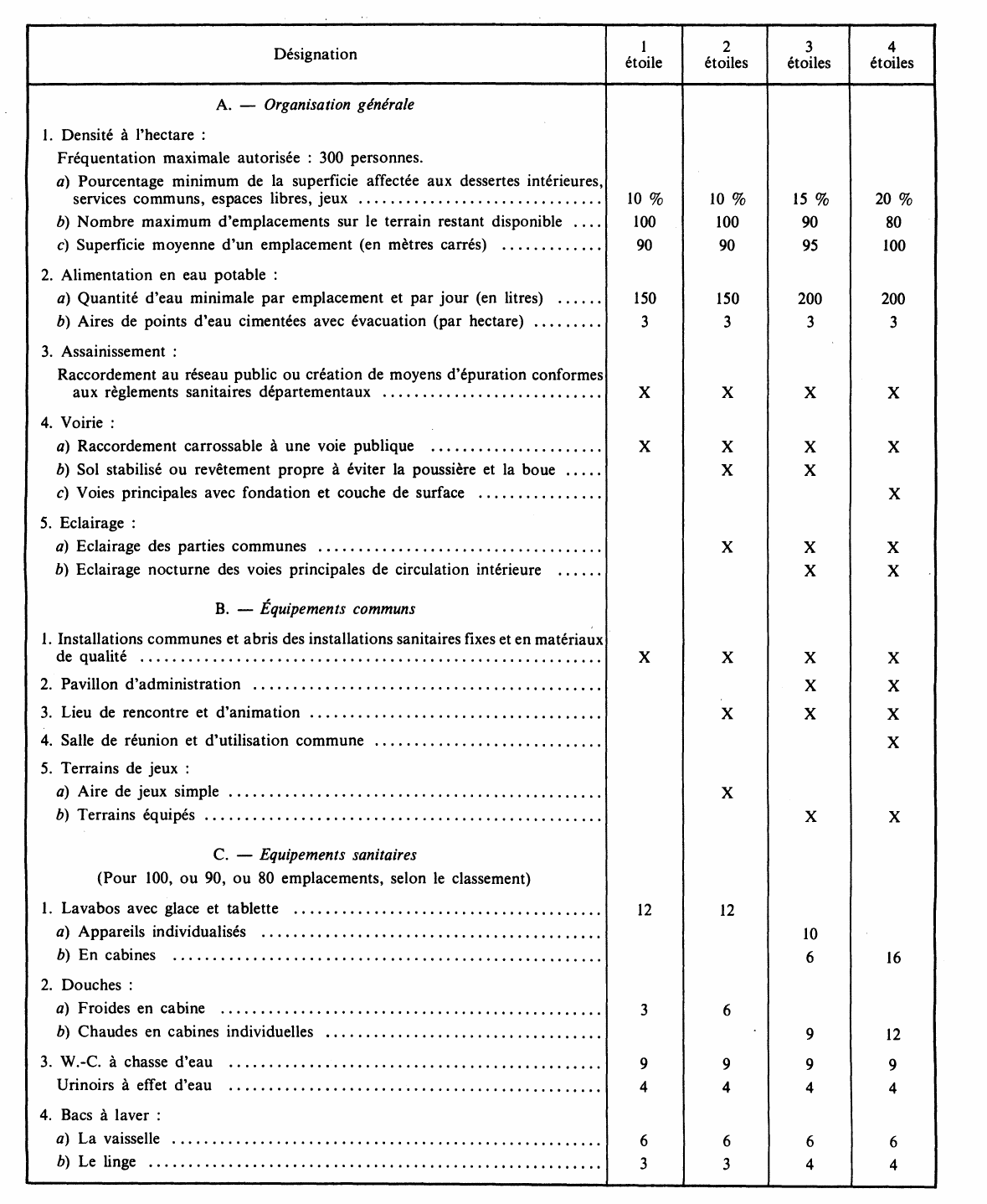 Prévisualisation du document Le nouveau statut du camping caravaning