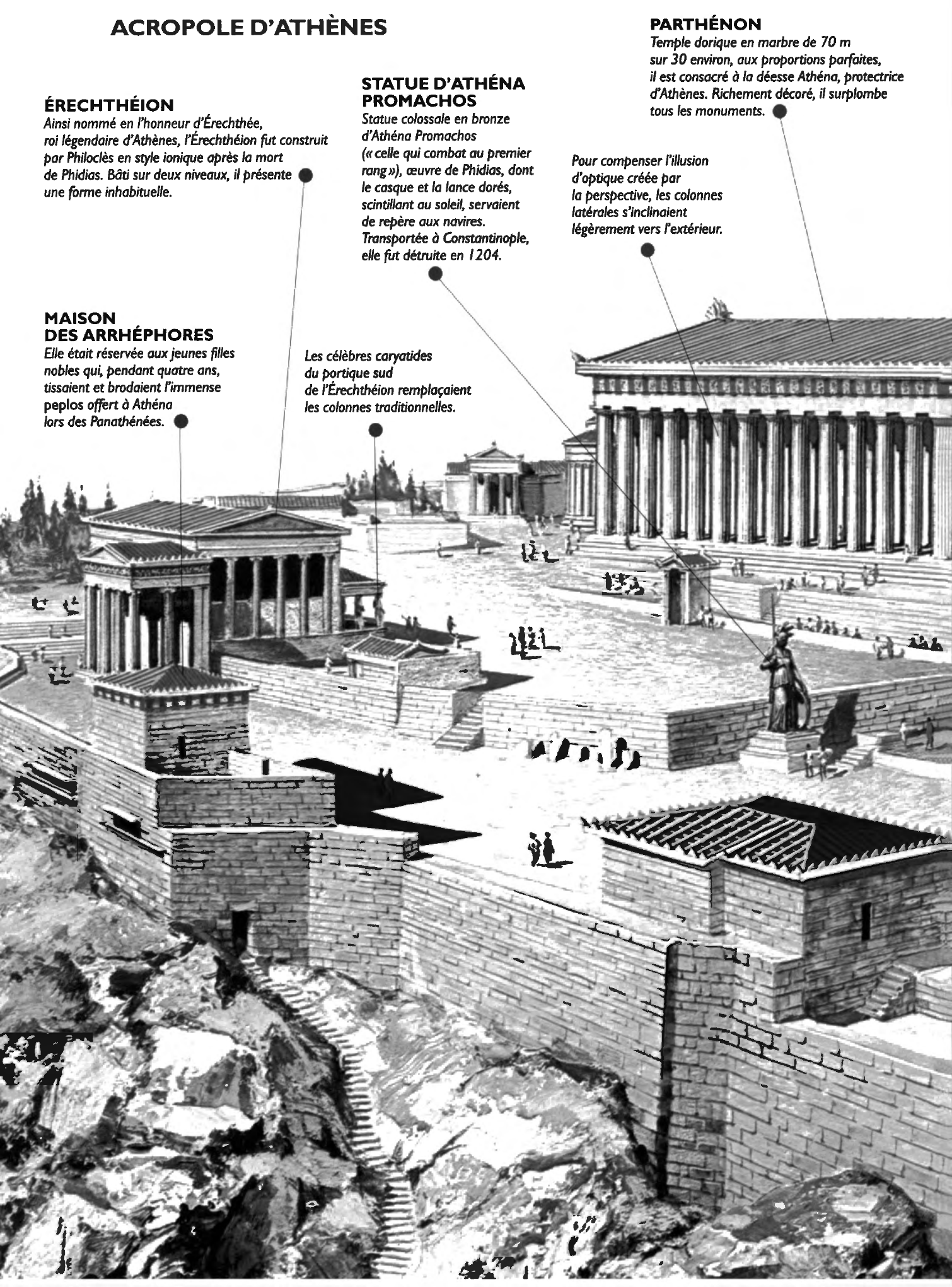 Prévisualisation du document Le Parthénon