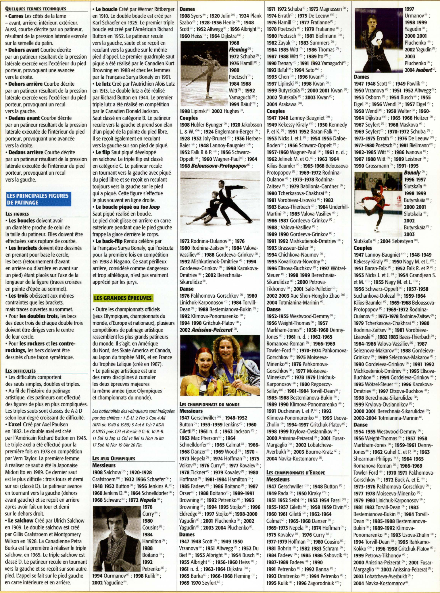 Prévisualisation du document Le patinage artistique (Exposé – Sports & Loisirs – Collège/Lycée)